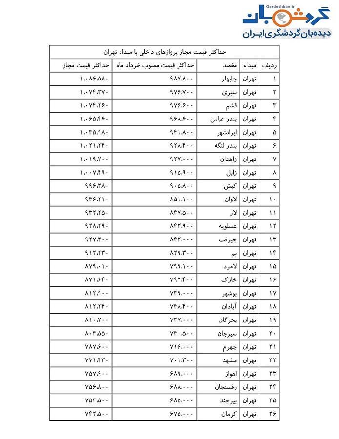 نرخ بلیت پروازهای داخلی اعلام شد، حداکثر قیمت پرواز تهران-مشهد 771 هزار تومان